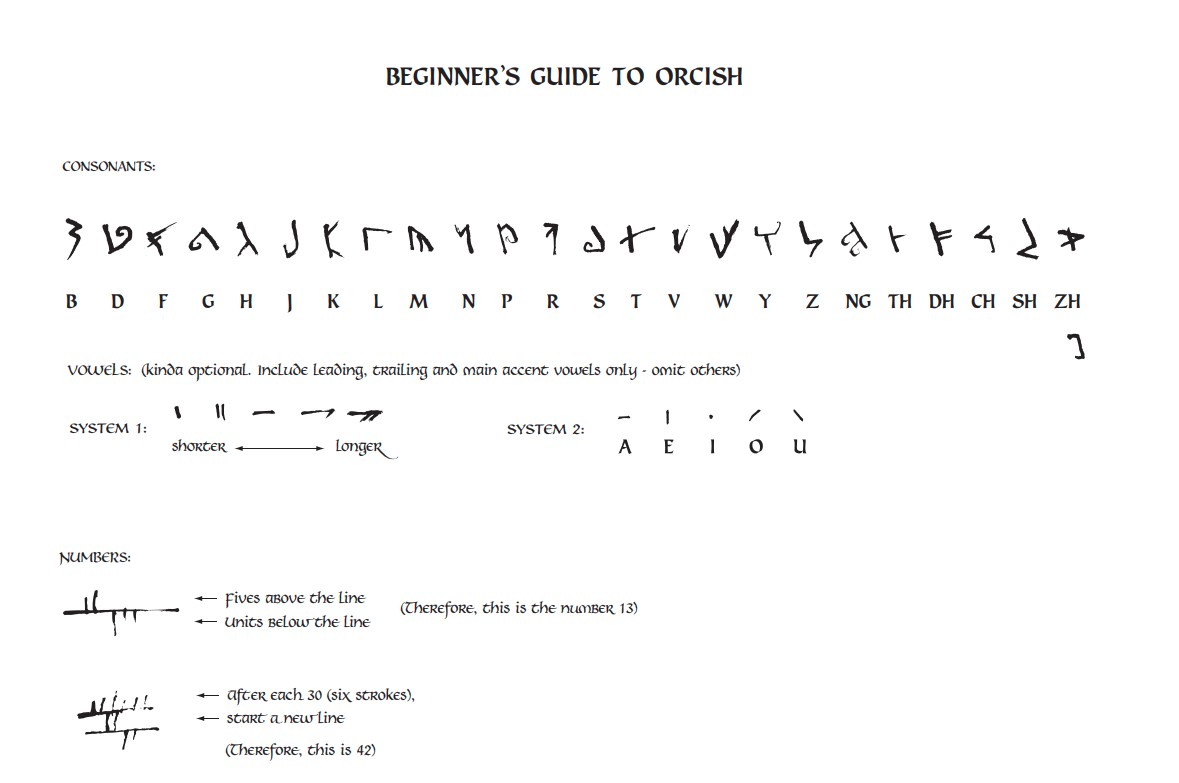 Daniel Reeve's Orkish alphabet